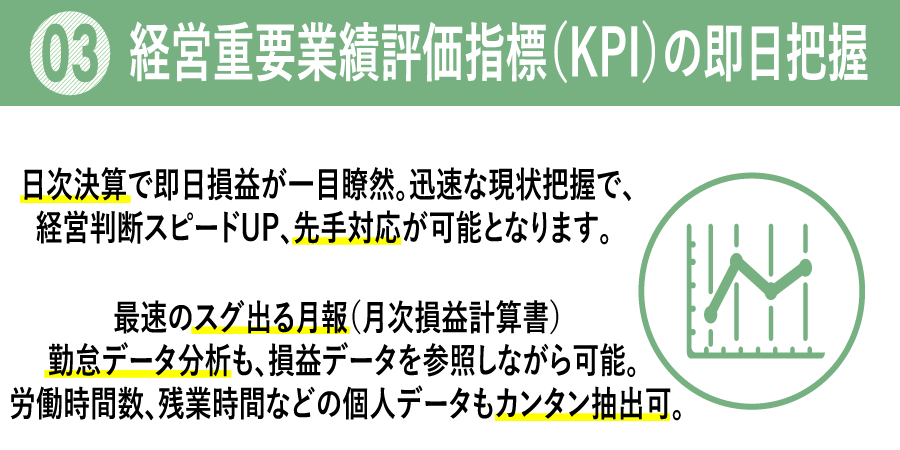 経営重要業績評価指標KPIの即日把握